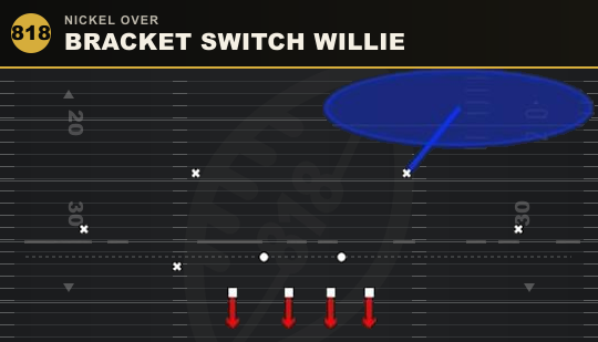 BRACKET SWITCH WILLIE from Nickel Over