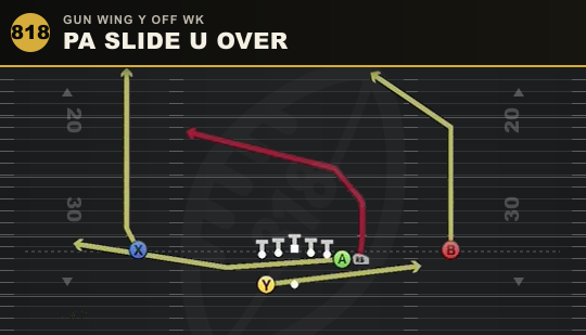 PA SLIDE U OVER from Gun Wing Y Off Wk