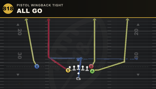 ALL GO from Pistol Wingback Tight
