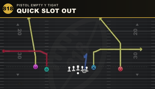 QUICK SLOT OUT from Pistol Empty Y Tight