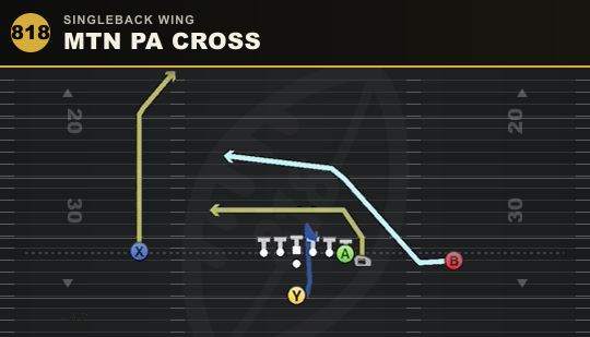 MTN PA CROSS from Singleback Wing