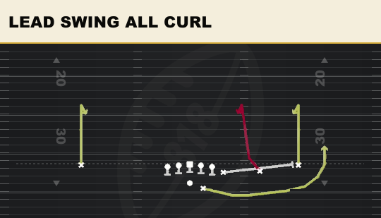 LEAD SWING ALL CURL from Y Off Trips
