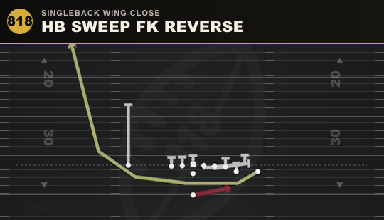 HB SWEEP FK REVERSE from Singleback Wing Close