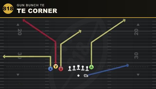 TE CORNER from Gun Bunch TE