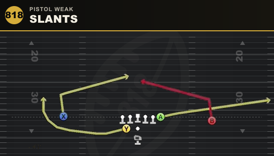 SLANTS from Pistol Weak