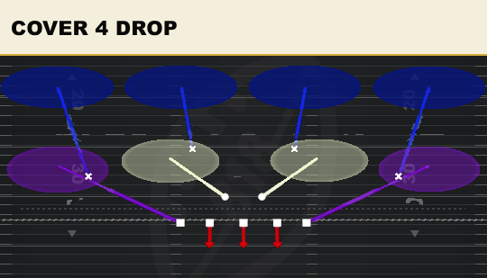 COVER 4 DROP from 3-4 Odd