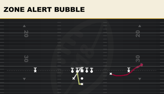 ZONE ALERT BUBBLE from Weak Slot Open