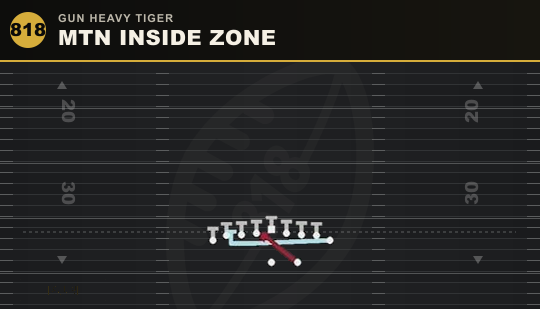 MTN INSIDE ZONE from Gun Heavy Tiger