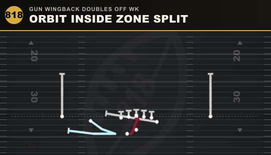 ORBIT INSIDE ZONE SPLIT from Gun Wingback Doubles Off Wk