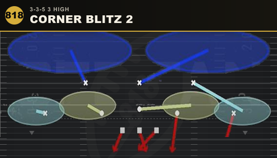 CORNER BLITZ 2 from 3-3-5 3 High