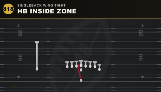 HB INSIDE ZONE from Singleback Wing Tight