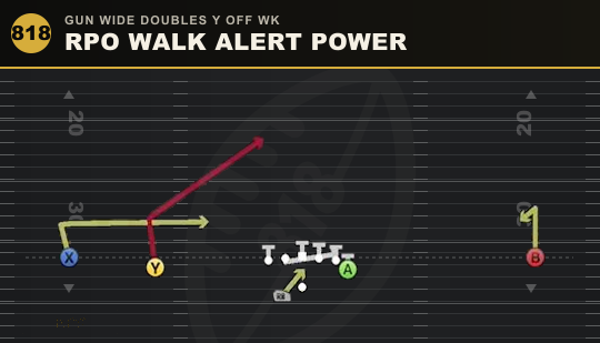 RPO WALK ALERT POWER from Gun Wide Doubles Y Off Wk