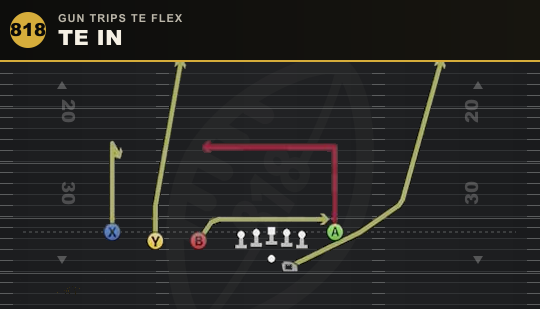 TE IN from Gun Trips TE Flex