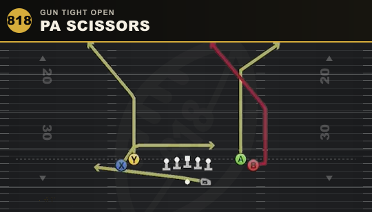 PA SCISSORS from Gun Tight Open