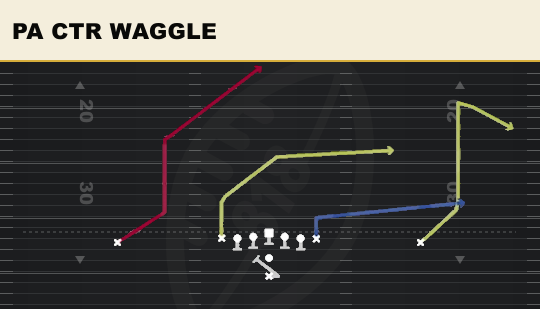 PA CTR WAGGLE from Ace