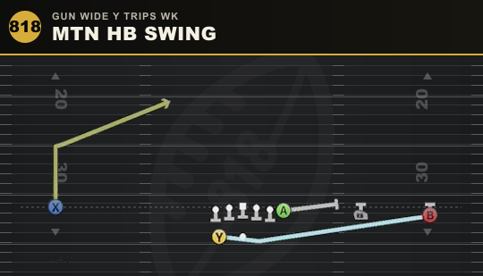 MTN HB SWING from Gun Wide Y Trips Wk