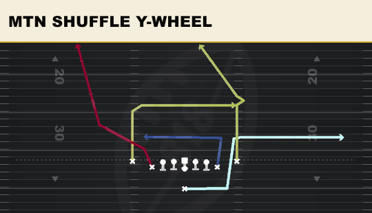 MTN SHUFFLE Y-WHEEL from Deuce Close