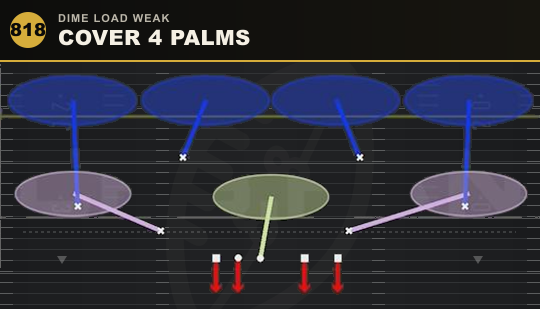 COVER 4 PALMS from Dime Load Weak
