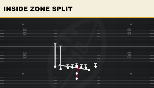 INSIDE ZONE SPLIT from Tight Slots