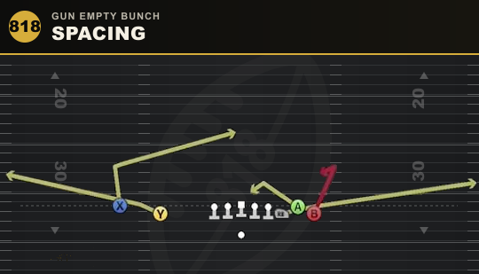 SPACING from Gun Empty Bunch