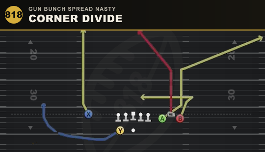 CORNER DIVIDE from Gun Bunch Spread Nasty