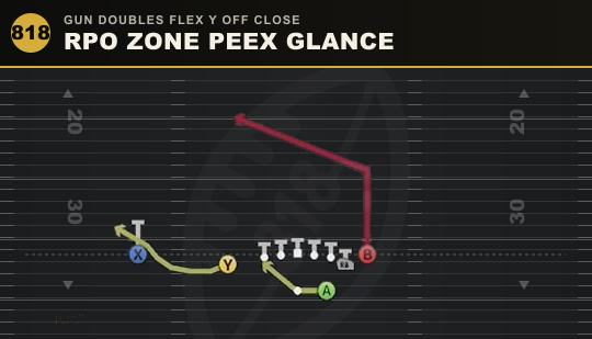 RPO ZONE PEEX GLANCE from Gun Doubles Flex Y Off Close
