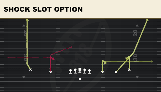 SHOCK SLOT OPTION from Empty Strong Slots