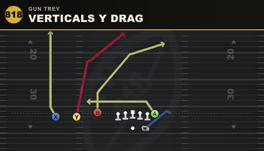 VERTICALS Y DRAG from Gun Trey