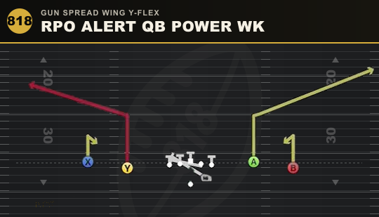 RPO ALERT QB POWER WK from Gun Spread Wing Y-Flex