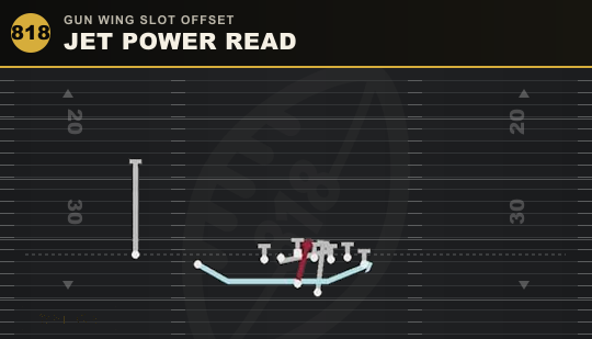 JET POWER READ from Gun Wing Slot Offset