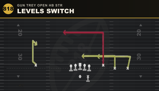 LEVELS SWITCH from Gun Trey Open HB Str