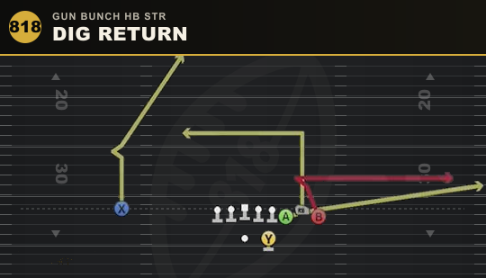 DIG RETURN from Gun Bunch HB Str