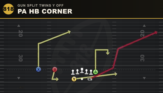 PA HB CORNER from Gun Split Twins Y Off