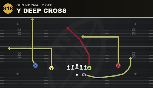 Y DEEP CROSS from Gun Normal Y Off