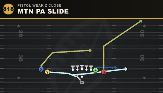 MTN PA SLIDE from Pistol Weak Z Close