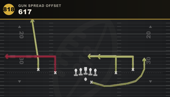 617 from Gun Spread Offset