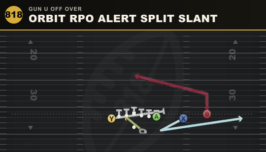 ORBIT RPO ALERT SPLIT SLANT from Gun U Off Over