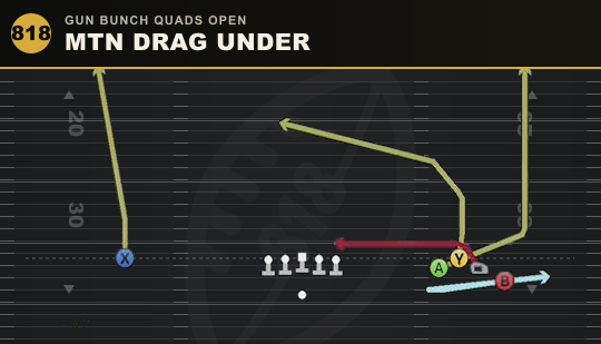 MTN DRAG UNDER from Gun Bunch Quads Open