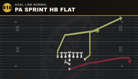 PA SPRINT HB FLAT from Goal Line Normal