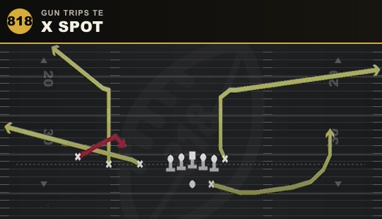 X SPOT from Gun Trips TE