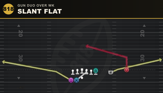 SLANT FLAT from Gun Duo Over Wk