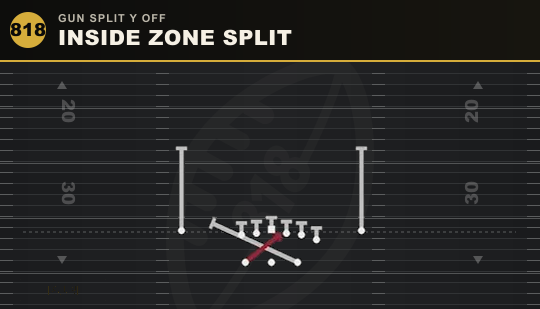 INSIDE ZONE SPLIT from Gun Split Y Off