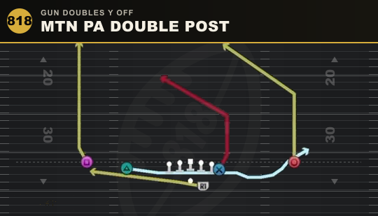 MTN PA DOUBLE POST from Gun Doubles Y Off