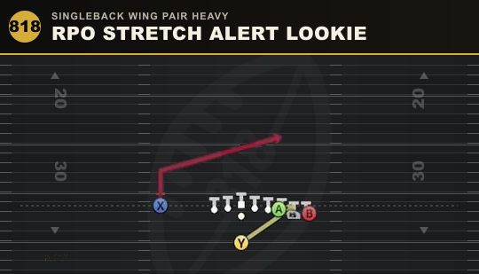 RPO STRETCH ALERT LOOKIE from Singleback Wing Pair Heavy