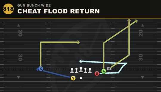 CHEAT FLOOD RETURN from Gun Bunch Wide