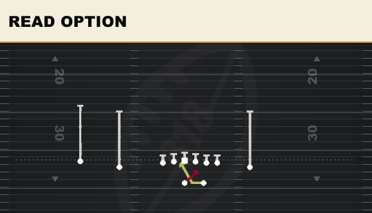 READ OPTION from Doubles Z Close