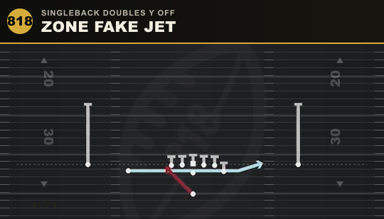 ZONE FAKE JET from Singleback Doubles Y Off
