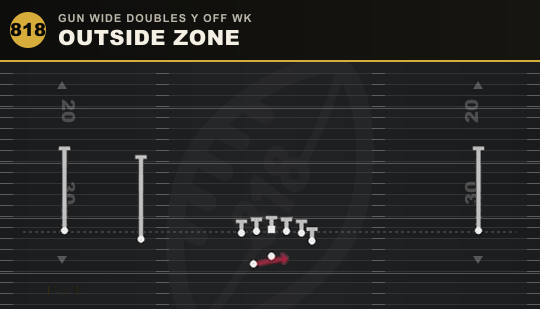 OUTSIDE ZONE from Gun Wide Doubles Y Off Wk