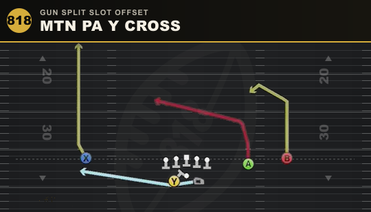 MTN PA Y CROSS from Gun Split Slot Offset
