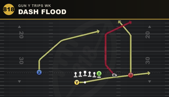 DASH FLOOD from Gun Y Trips Wk